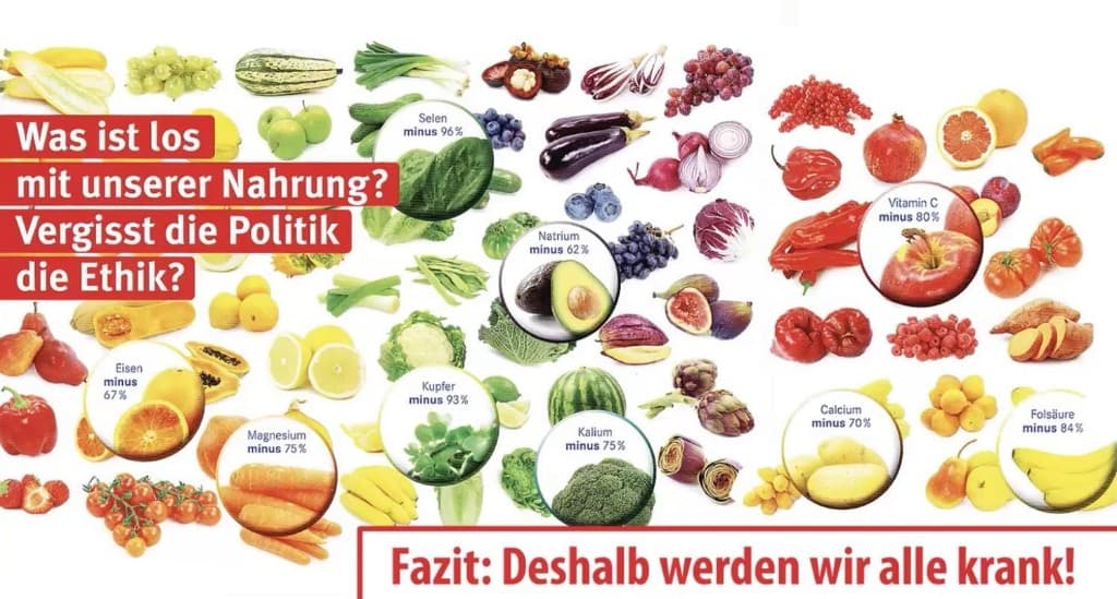 Decline of iron, magnesium, selenium and other nutrients in fruits and vegetables